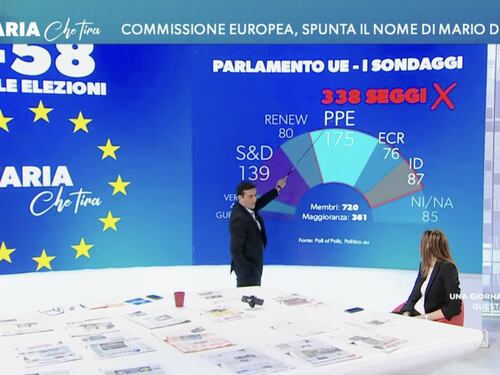 L'Aria che Tira, Crespi parla chiaro: "Alle Europee tentano il colpaccio"