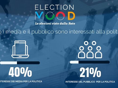 Un algoritmo per testare il "sentiment" del web