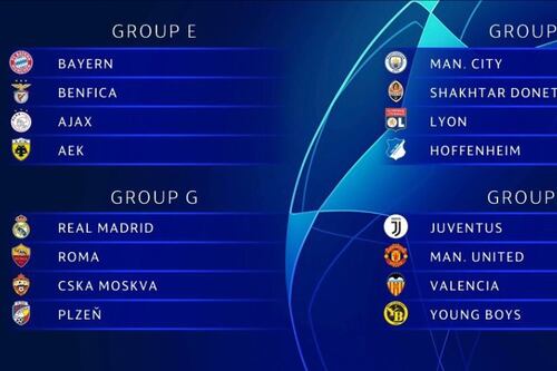Sorteggio Champions, la Roma nel girone del Real Madrid insieme a Cska e Victoria Plzen