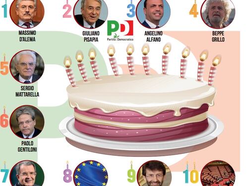 Faide, scissioni e vendette Il Pd ha poco da festeggiare