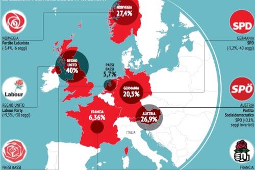 Ciao ciao sinistra, sparita in tutta Europa
