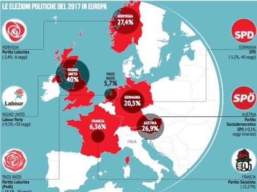 Ciao ciao sinistra, sparita in tutta Europa